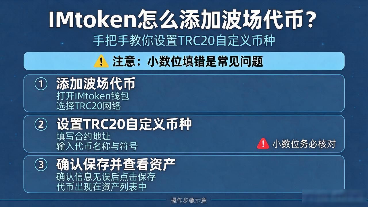 IMtoken添加自定义代币教程_IMtoken怎么添加波场代币_添加TRC20代币到IMtoken