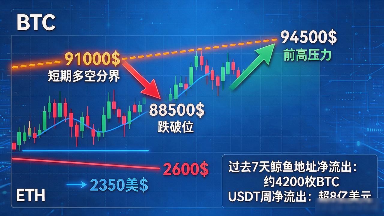 BTC下周走势预测90000-95000震荡区间_下周热点数字货币行情_ETH Dencun升级后Layer2赛道ARB OP表现分析