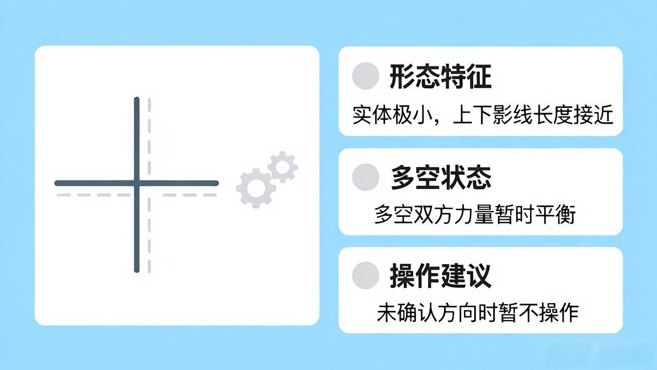 锤子线下影线形态分析_币圈k线口诀大全图解数字货币_币圈交易K线信号