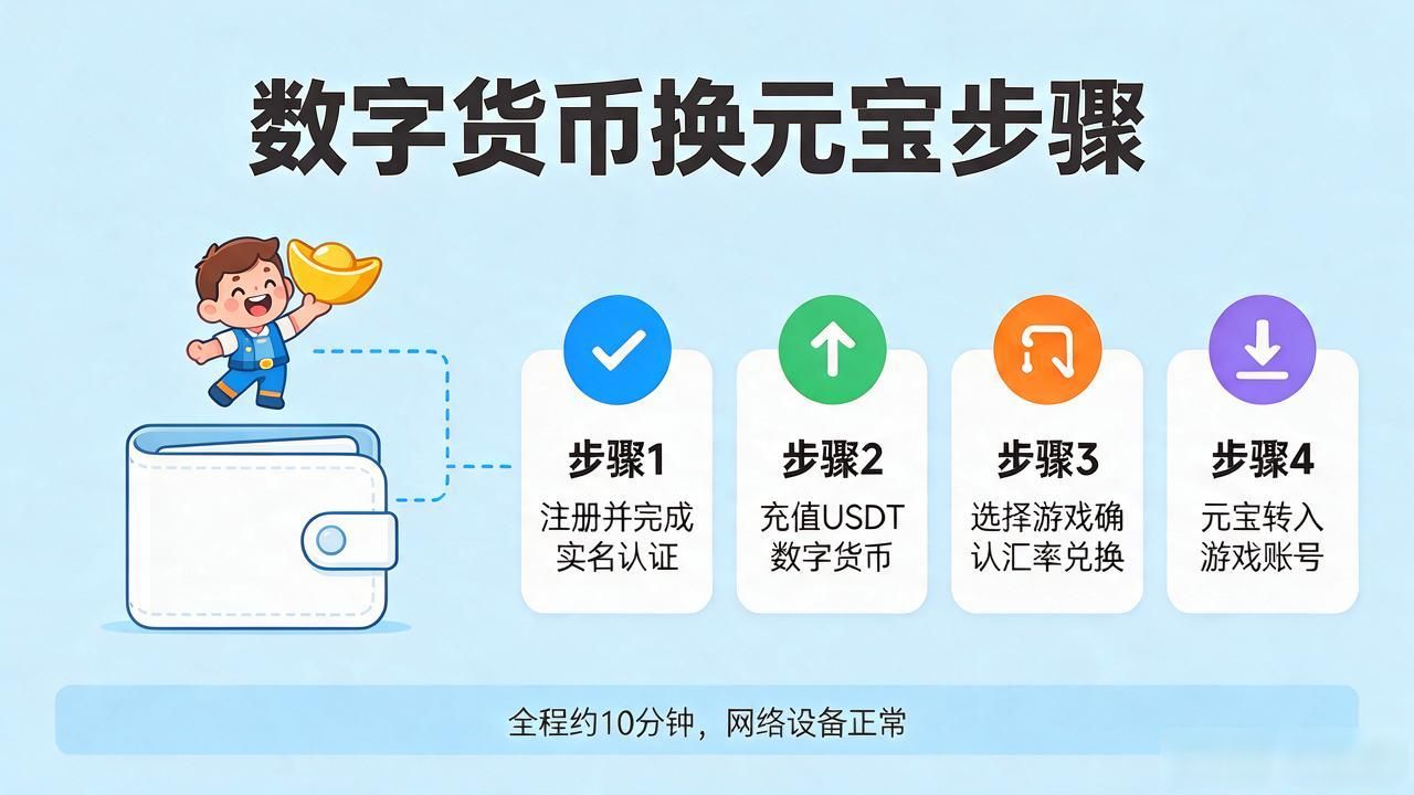 USDT兑换游戏元宝的操作步骤_数字货币兑换游戏元宝的正规渠道_数字货币怎么兑元宝的